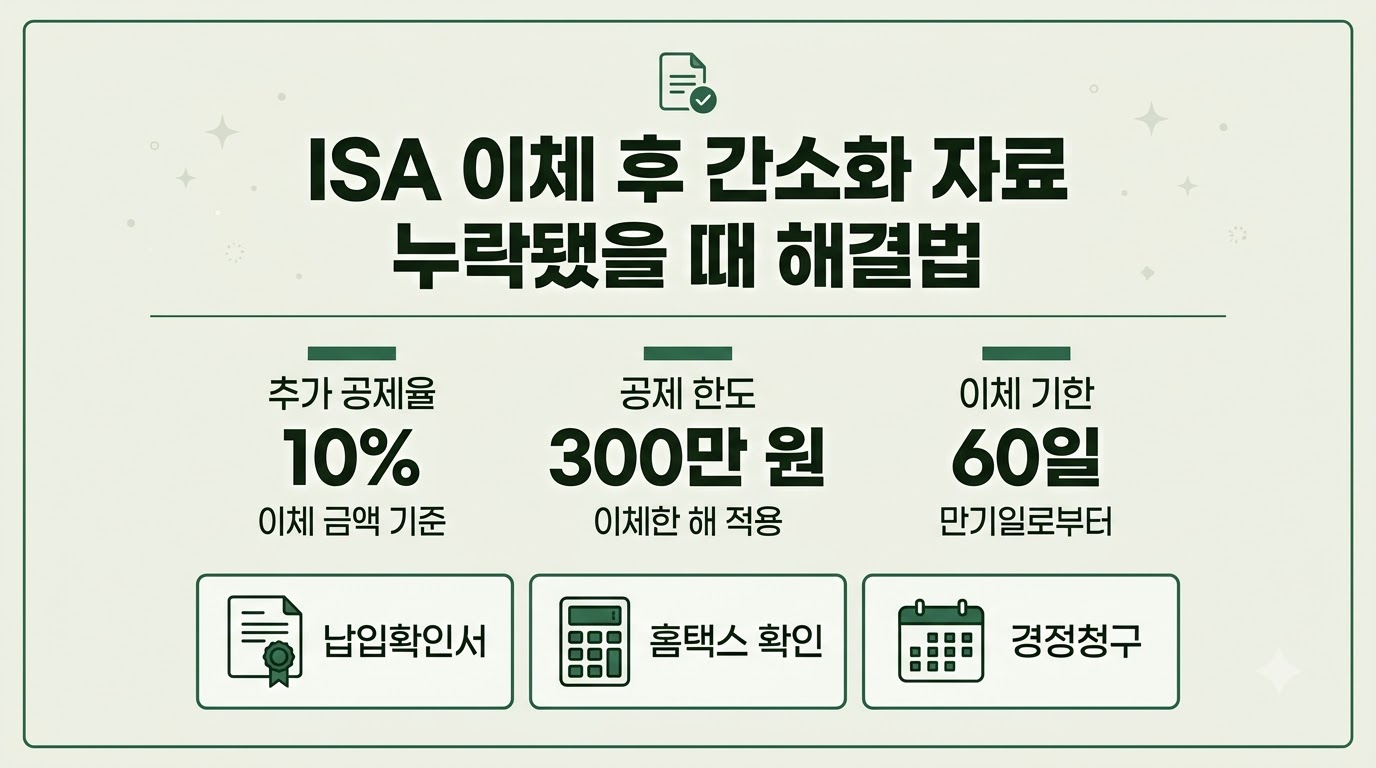 연말정산 간소화 자료 누락 ISA 이체 세액공제 300만 원 해결 방법