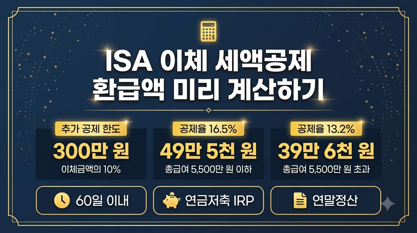 ISA 이체 세액공제 환급액 계산 한눈에 보기 카드뉴스