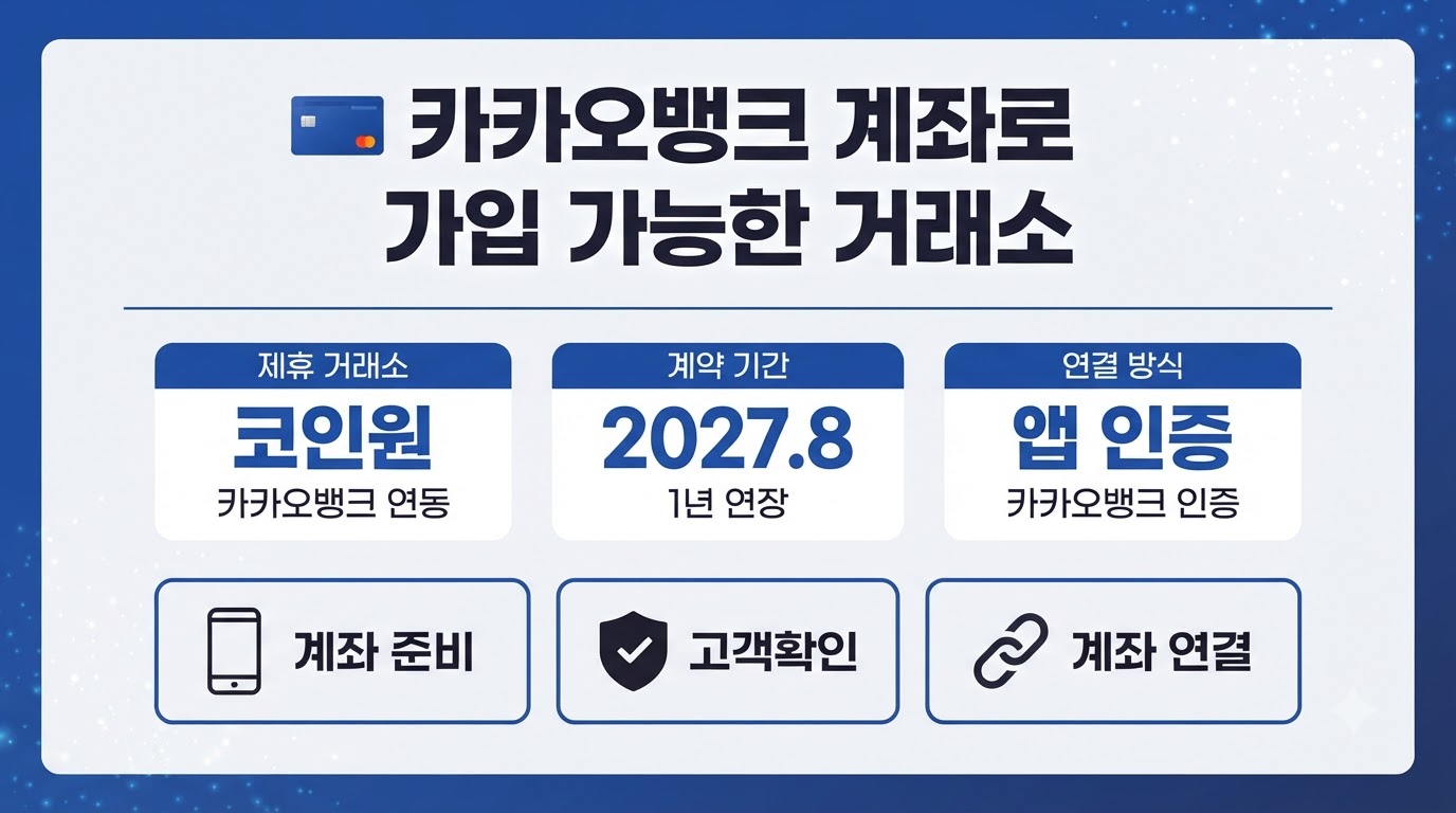 카카오뱅크 거래소 코인원 제휴와 계좌 연결 순서를 정리한 카드뉴스
