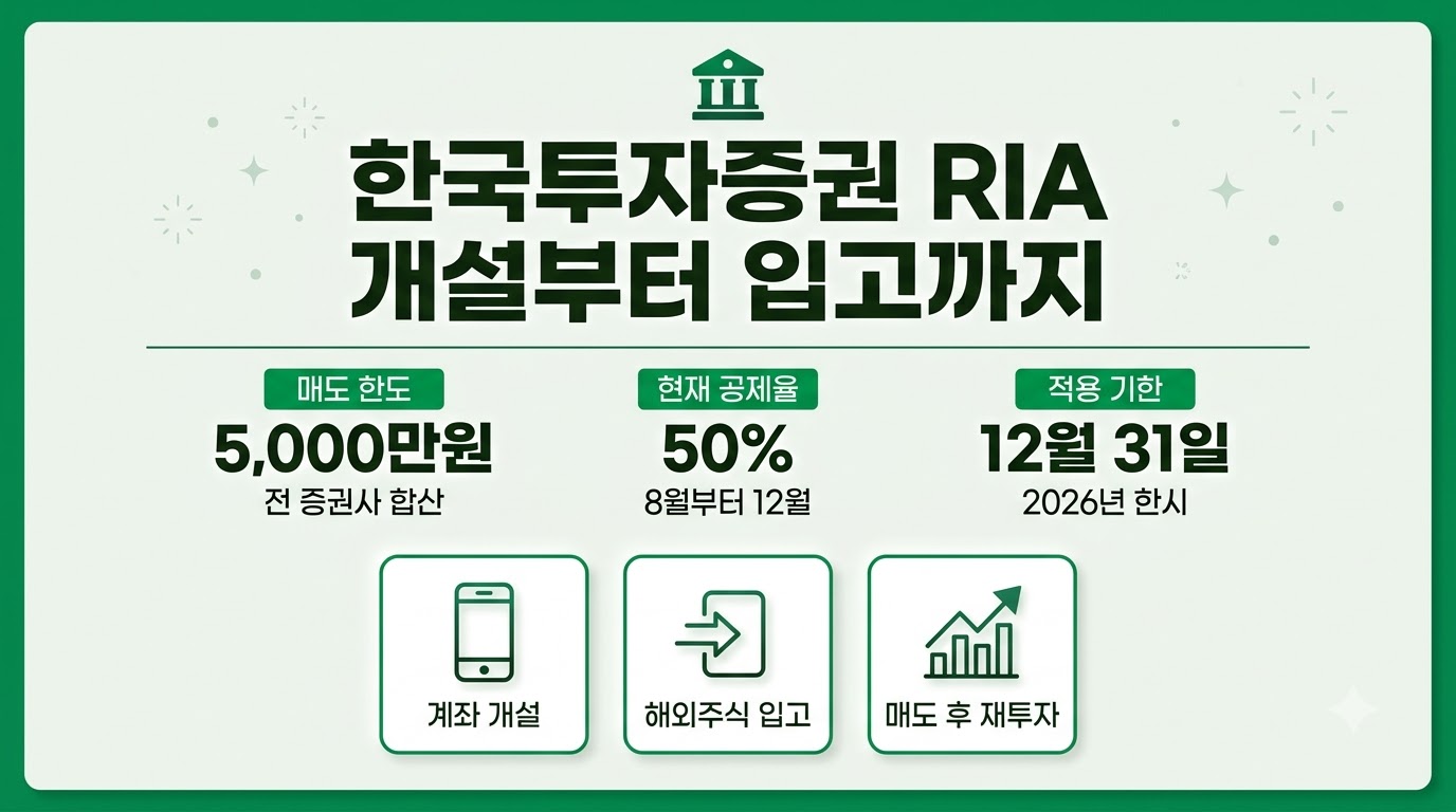한국투자증권 RIA 계좌 개설부터 해외주식 입고까지 5단계 순서 카드뉴스